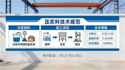 科尔沁本地工厂讲解：说一遍公路压浆料和铁路压浆料的区别